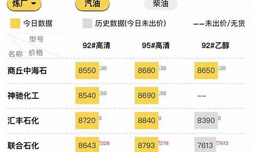 山东地炼今日成品油价格_山东地炼厂成品油报价