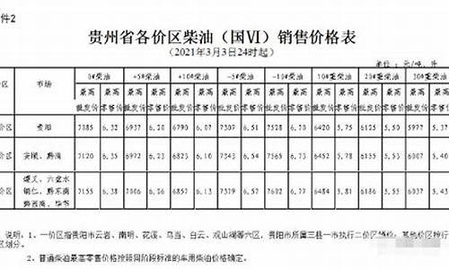 六盘水汽油价格_今日油价最新调整成品油价