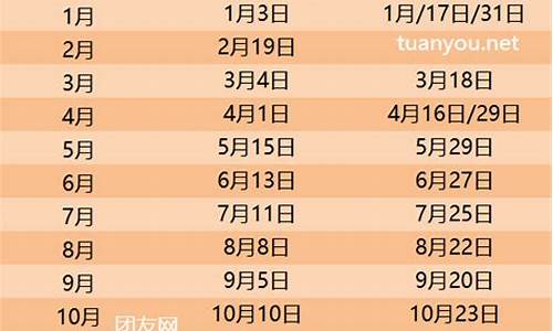 2024油价最新消息_2024油价调价日