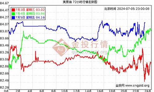 广东今日油价最新价格查询_广东今日油价走