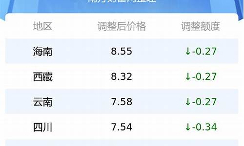 各省汽油价格92号最新消息查询_全国各省