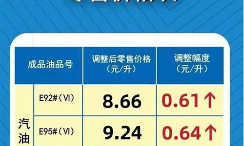 河南省92号汽油价格今日价格_河南92号