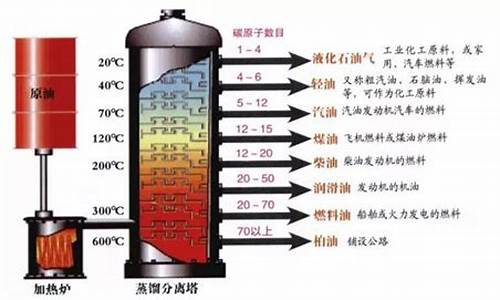 汽油是如何形成的_汽油怎么行成的