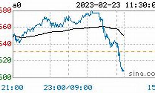 今日大豆油价实时最新调整消息表_今日大豆