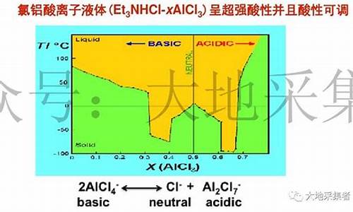 烷基化油用途_烷基化汽油指标