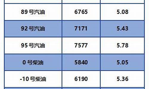 山东油价92汽油价格表_山东汽油价格92号汽油多少钱