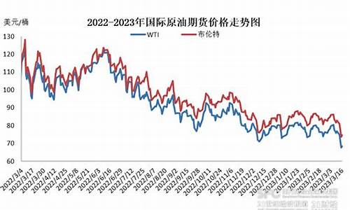 2024年下次油价调整时间_今晚汽油调价