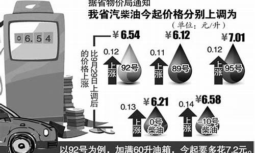 现在昆明92号汽油价格_92号汽油价格每