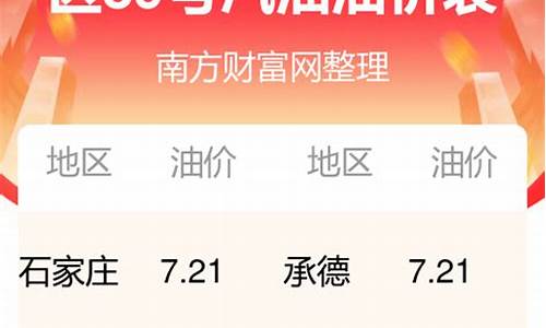 河北省今日油价_河北省今日油价最新价格