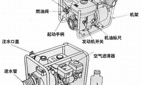 汽油机抽水泵怎么使用怎样调代速_汽油机抽