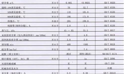 95和92汽油价格表贵州_贵州汽油价格9