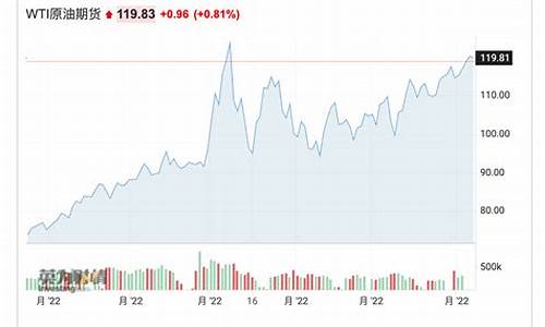沙特原油价格最新行情_沙特原油价格升水价