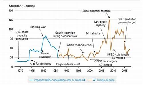 估计原油价格多少钱一桶_当前原油价多少钱