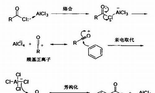 烷基化油主要由什么和什么反应生成_烷基化在汽油里起什么作用