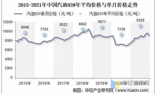 汽油价格走势如何_汽油价趋势图