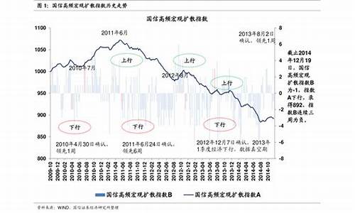 2021年历史油价一览_2021年历史油价