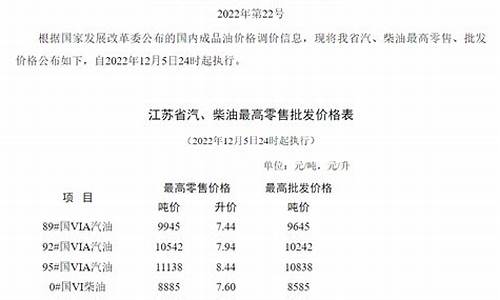 江苏92号油价趋势图_2024年江苏92号汽油价格