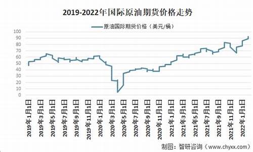 现在原油价格多少美元一桶油_当前原油多少美元一桶