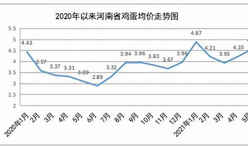 粮油市场价_5月份粮油价格走势