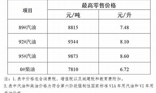 海南92汽油多少钱_海南岛92汽油价格