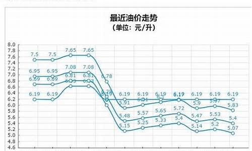 山西汽油价格今日_山西汽油价格今日价