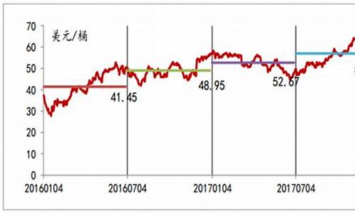 2018年平均汽油价格_2018年平均油价