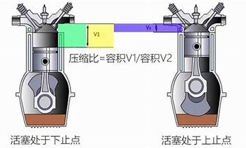 柴油机的压缩比比汽油机的大_柴油机的压缩比比汽油机的大吗