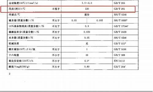 0号柴油的闪点多少为合格_0号柴油的闪点是什么