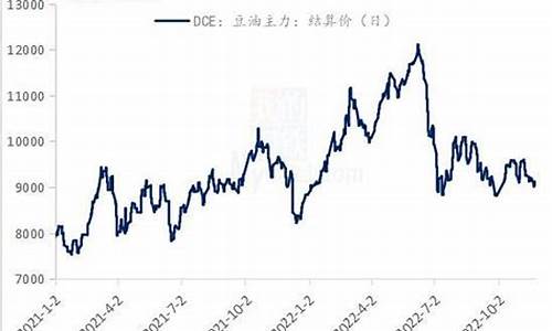 大豆油价格金投_大豆油行情金投