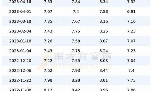 今天上海汽油价格表_今天上海汽油价格92多少钱