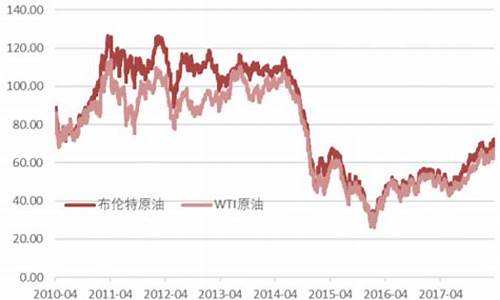 原油价格数据哪里查询的_原油价格数据哪里查询