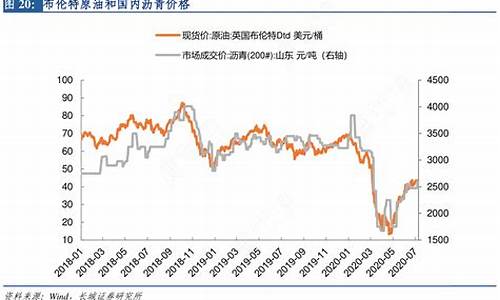 布伦特原油价格数据更新时间是几点开始_布伦特原油价格走势分析