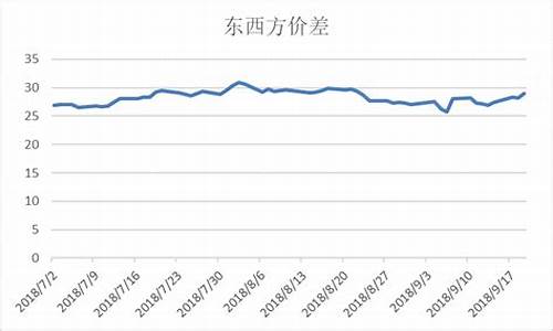 燃料油2101期货价格_cst280燃料油价格