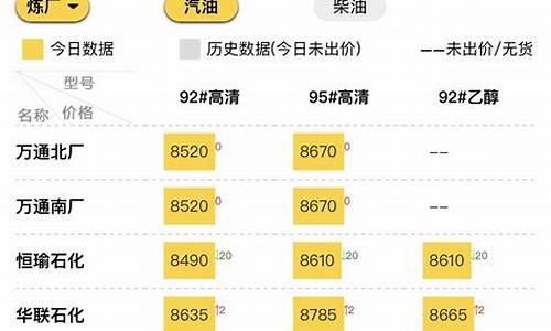 今日柴汽油价格_今日汽柴油零售价格