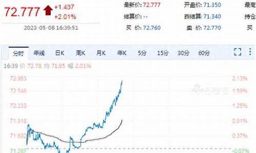 新浪财经原油期货行情实时行情_新浪财经原油价格实时行情查询