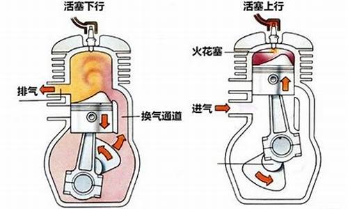 汽油发动机在进气行程中吸入气缸的是_汽油机在进气行程进入气缸