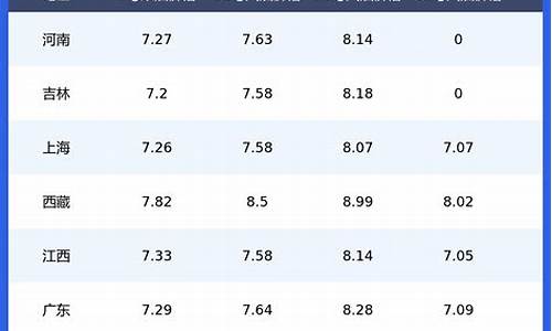 昆明今日92号汽油价_昆明今日92油价多少钱一升元