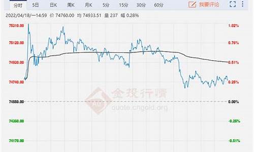 原油行情今日油价最新_原油价格今日最新铜价行情