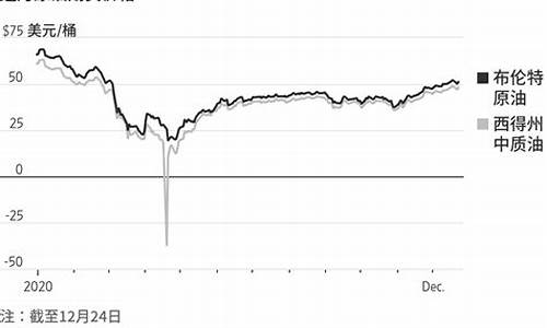 2020年油价下跌原因_2020年油价暴跌原因