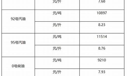 柴油价格今日报价表_2011年柴油价格