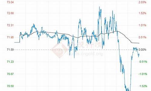 布伦特原油价格实时行情新浪财经走势预测_布伦特原油价格 新浪