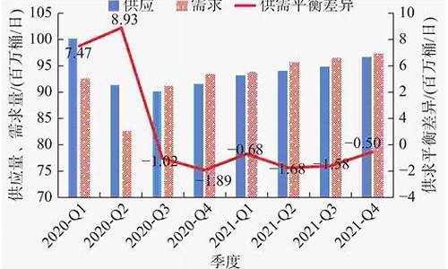 原油价格上涨对中国的影响_对原油价格趋势的分析