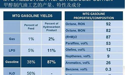 汽油的主要成分有哪些化学式_汽油的主要成分及元素