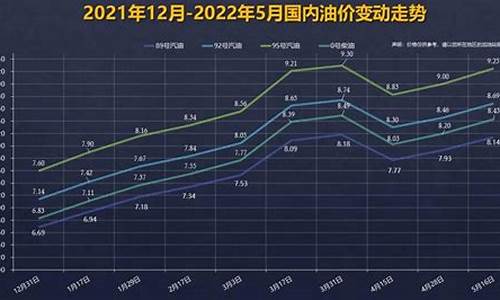 汽油价格92号下一次调价情况_下一轮92号汽油价格调整日期最