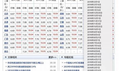 汽油近20年价格表_汽油价格表近十年最低价格是多少