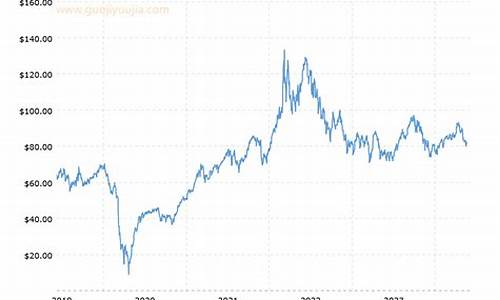 布伦特原油价格走势近年来分析_布伦特原油价格走势近年来分析图