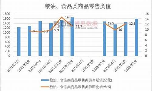 2021年粮油价格_2011年粮油价格