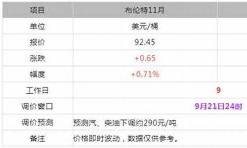 东明石化今日汽油价格_日照东明石化今日油价价格行情分析