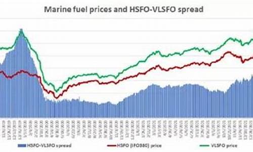 4号燃料油的技术参数_4号船舶燃料油价格