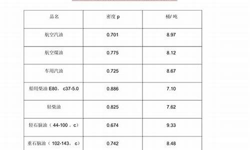 原油价格换算公式_原油价格换算公式